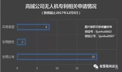 新生两年无人机公司，何以令苹果被迫应战？一场暗藏玄机的商业博弈