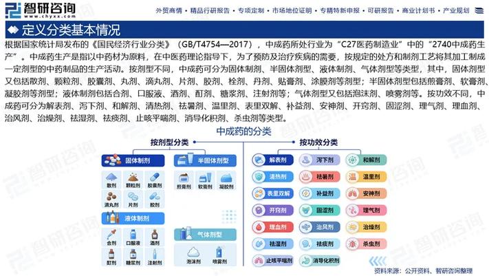 中成药产业供需贸易全景调研及重点国家出口前景评估报告