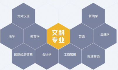 文科生可以报哪些专业？盘点适合文科生报考且就业前景好的6个专业经济贸易咨询方向
